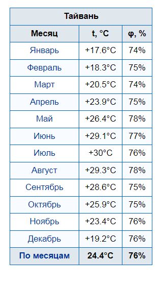 Фееричный идиот