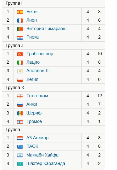 League Europe сезон 2013/2014