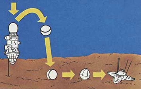 Луна-9 — Жесткий путь к мягкой посадке