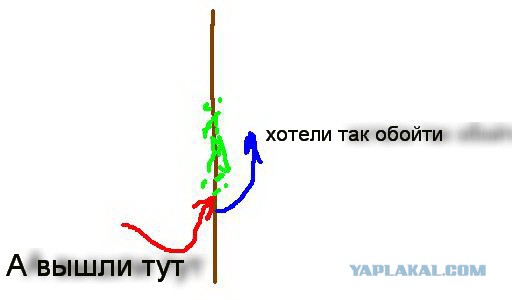 Влияние отсутствия зрительных ориентиров у путника