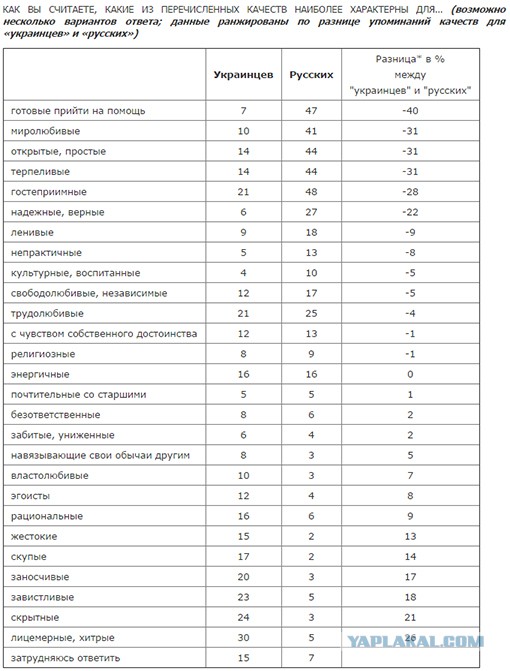 Только для русских! Украинцам  вход  воспрещен.