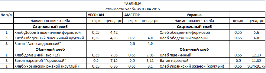 размер стандартной булки хлеба. себестоимость булки хлеба. вес буханки хлеба в ссср по госту. хлеб цена. вес буханки чёрного хлеба по госту ссср.