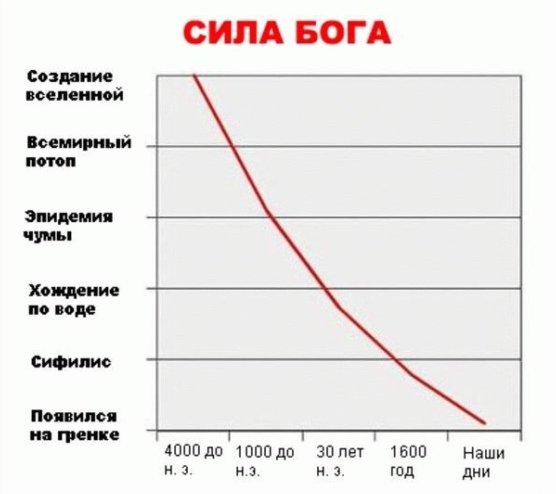 Любителям поднять срач