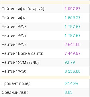 "Голубая арта" от радио Wargaming.fm и studiaGREK
