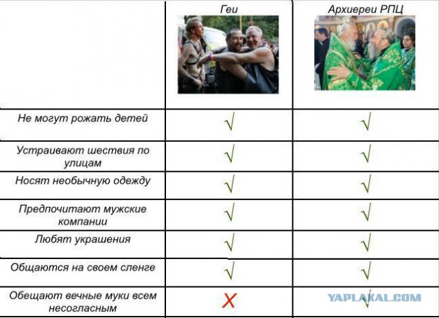 Православие - не для всех!