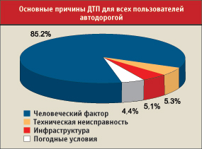 Чудак на букву "М"