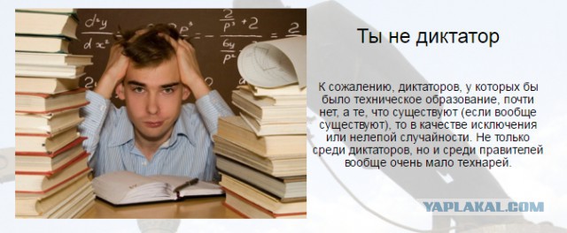 Тест на диктатора