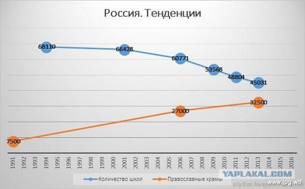 На месте гибели Юрия Гагарина заложили часовню