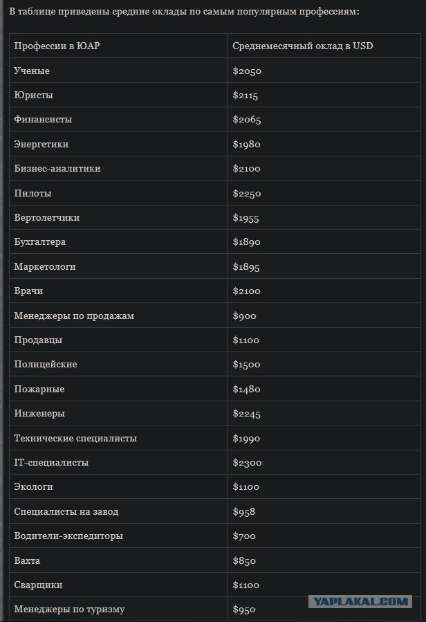 Неожиданно...Треть африканских стран обогнала российские регионы по зарплатам.