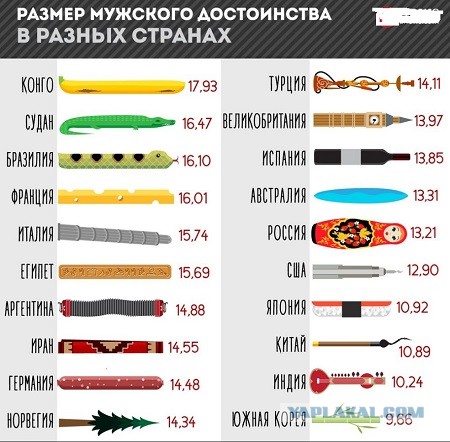 Россия и Конго обсудили, как преодолеть беспредел Запада в экономике