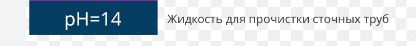 Активатор воды