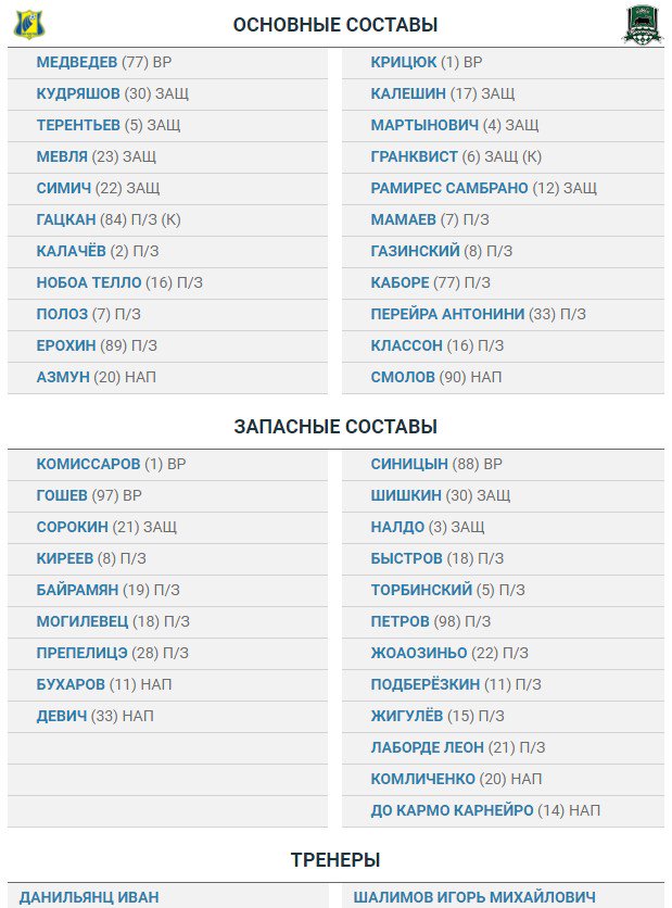 Футбол Чемпионат России 2016-17. Кубок России,РФПЛ,ФНЛ. Часть 11