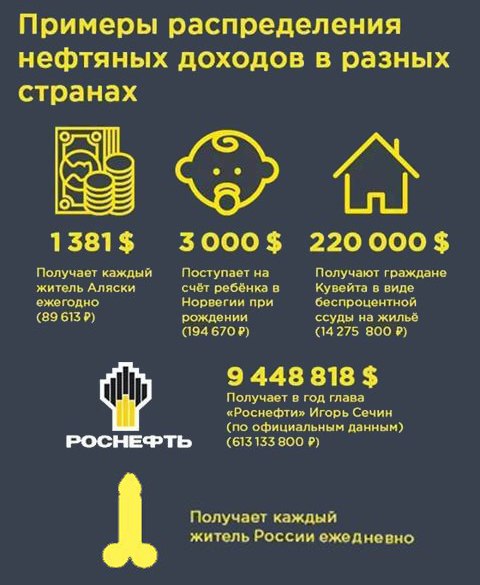 Долг "Роснефти" превысил 4 триллиона рублей