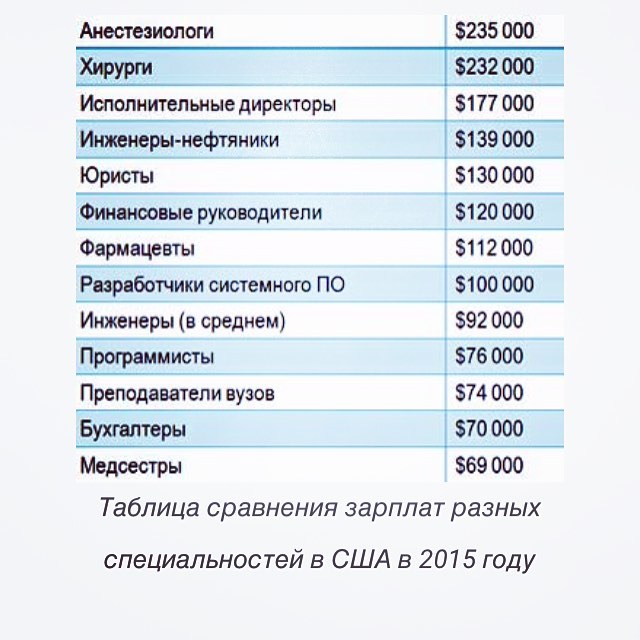 Почему американцы так плохо живут