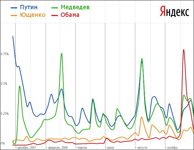 Романтики больше нет.