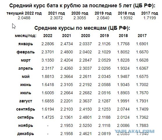 А говорили, что невозможно вернуть 2007 год