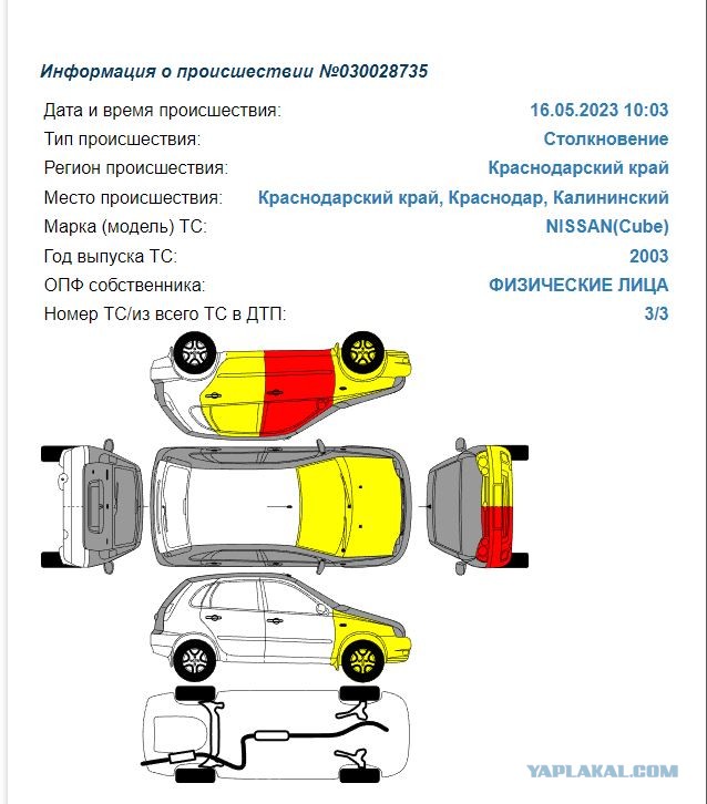Краснодарские автоподставщики