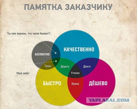 Офигевшие заказчики