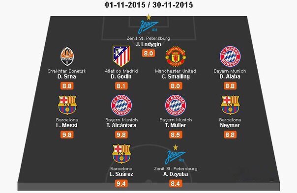 Champions League Сезон 2015/2016. Часть 2
