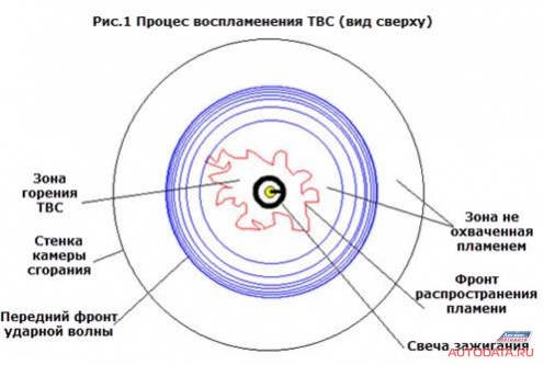 Японский автомобиль VS “Русское топливо”