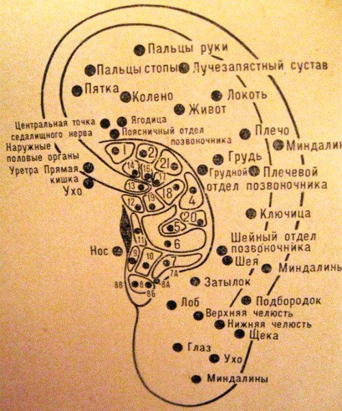 Непонятщина...
