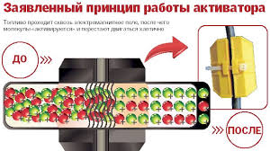Новые секретные технологии