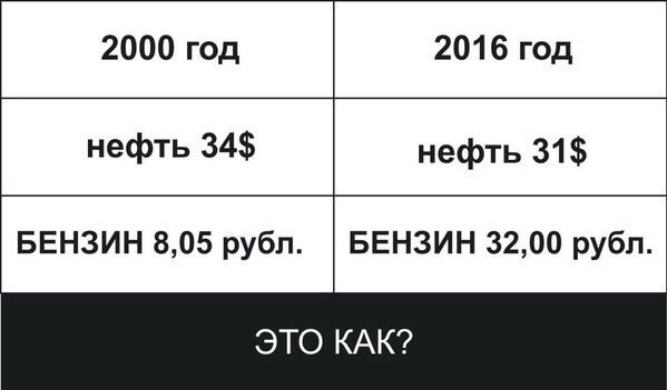 Как повлияет отмена санкций на вашу жизнь?
