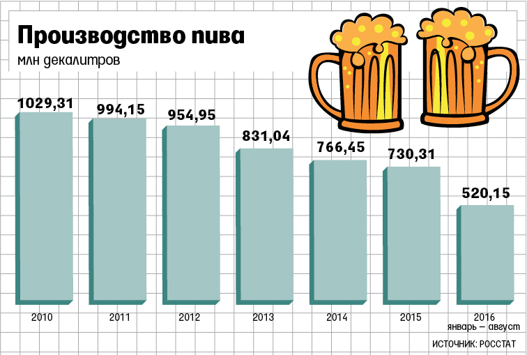 1 кубический сантиметр сколько миллилитров. декалитр это сколько. децилитры в литры. декалитр в литр. пивные заводы рф.