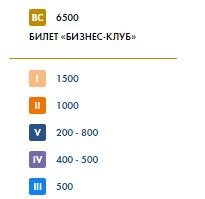 Футбол. Чемпионат России 2017-2018 часть 2