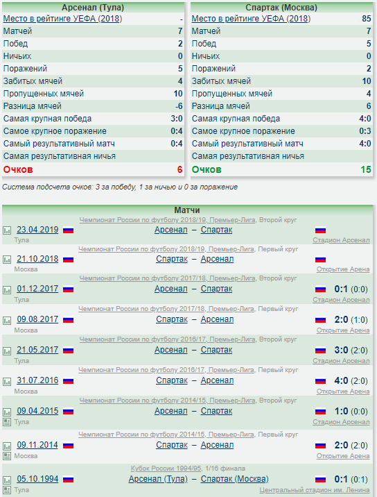 РПЛ 2018-2019 (часть IV)