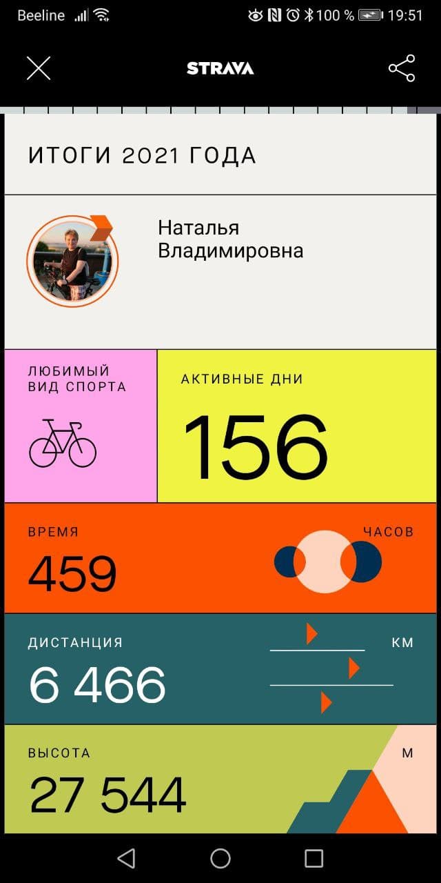 Мой велосипедный 2021 год