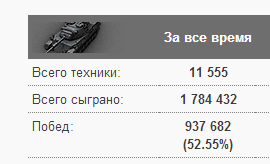 Wargaming 6