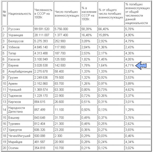 1941 год. Лето. Варшавское гетто.