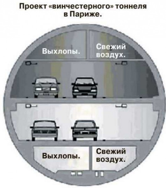 «Тоннель-двустволка» поможет «народноополченцам» легче дышать