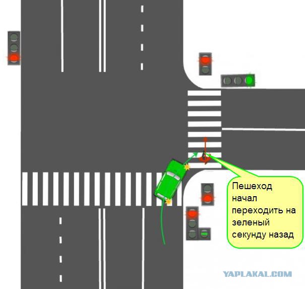 Запилил опрос среди гайцов