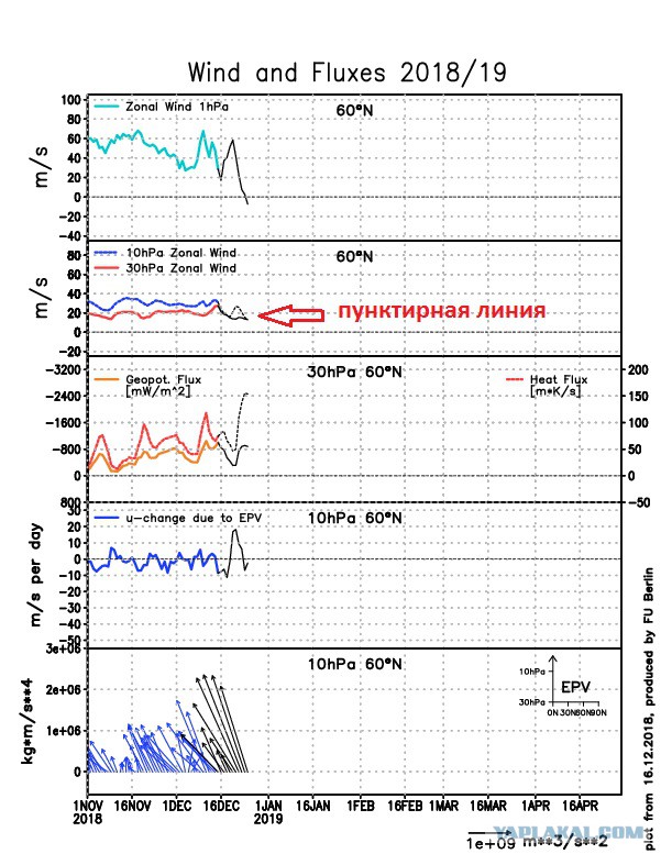 Европе грозят неслыханные холода.