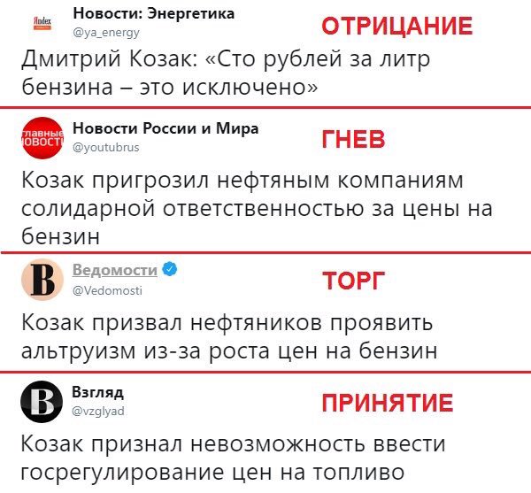 30.01.2019 г. Дмитрий Козак в СовФеде  о росте цен на топливо.