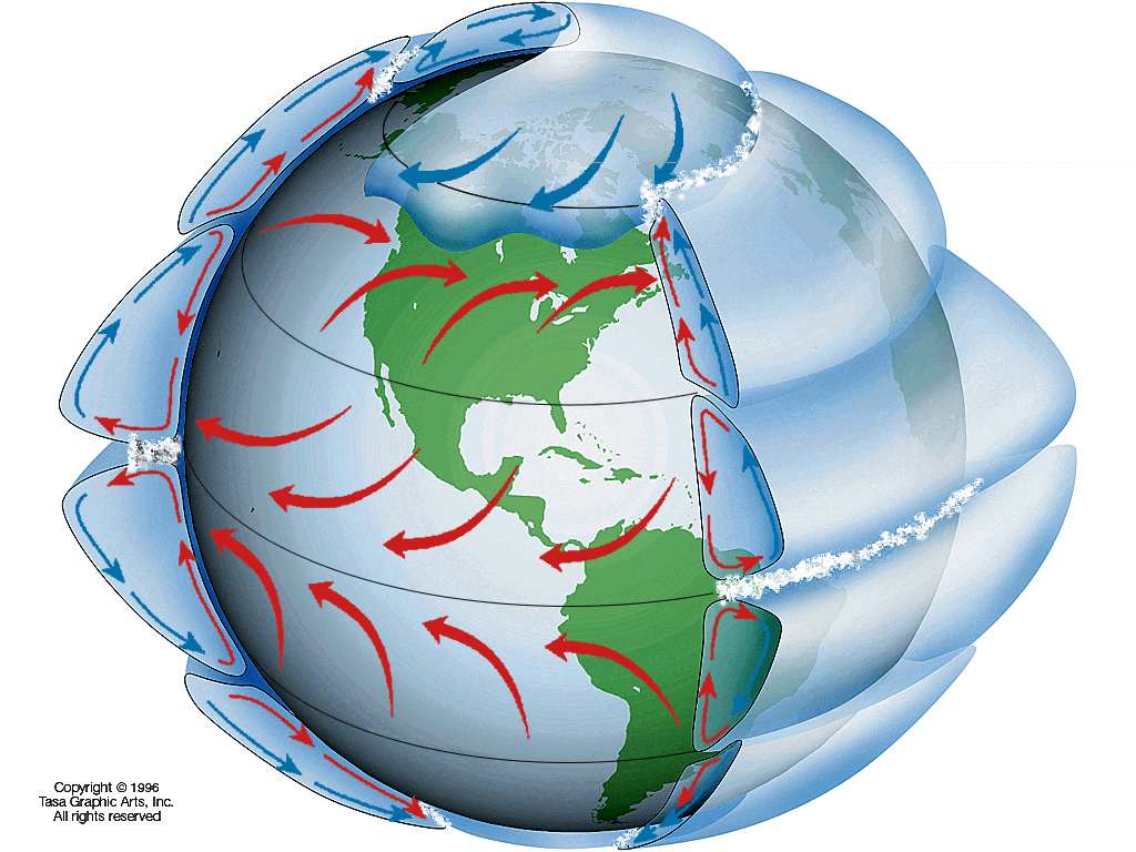 Направление воздушных течений. Циркуляция атмосферы. Глобальная циркуляция воздуха. Модель общей циркуляции атмосферы. Глобальная циркуляция атмосферы.