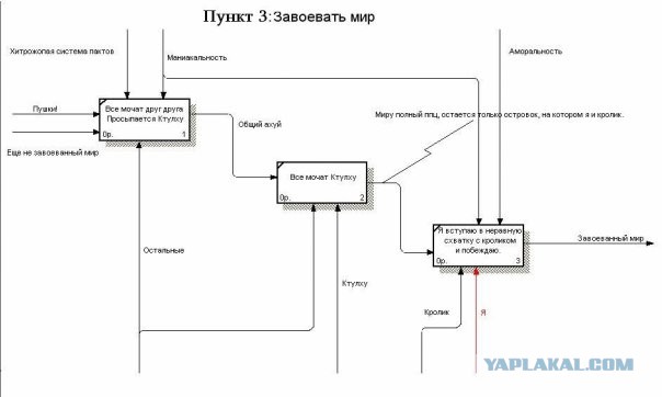 Передвижение на Лунном ровере