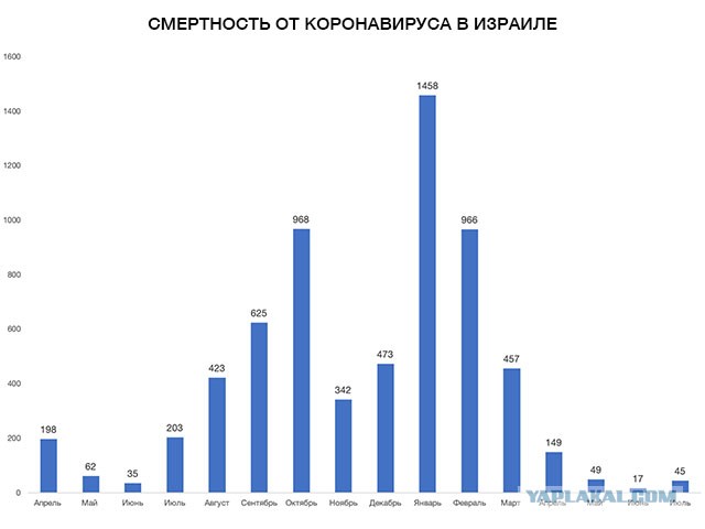 "Вакцины - оружие массового поражения"