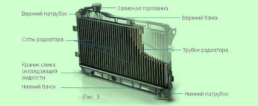 Фигурка на радиаторе