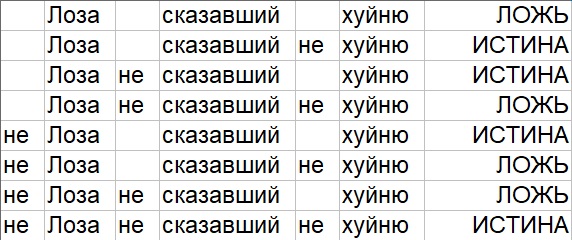 Лоза обьяснил причину смерти музыкантов