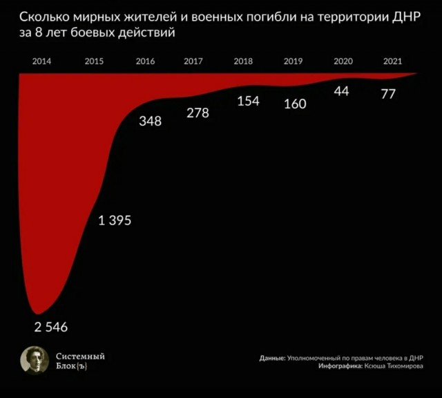 Херсон всё?