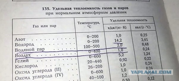 Вечное полено - правда или развод?