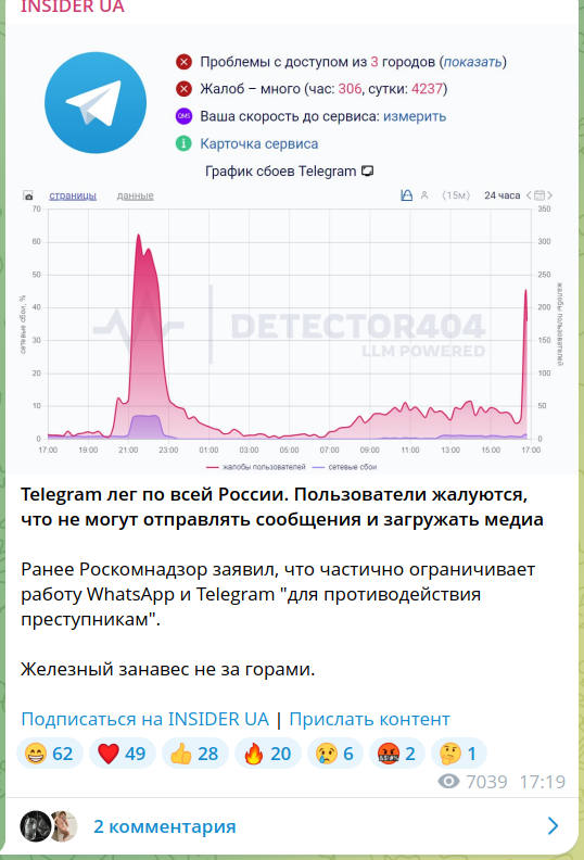 Telegram в России перестал работать — пользователи со всех регионов сообщают, что не получается отправить сообщения, а медиа не грузятся