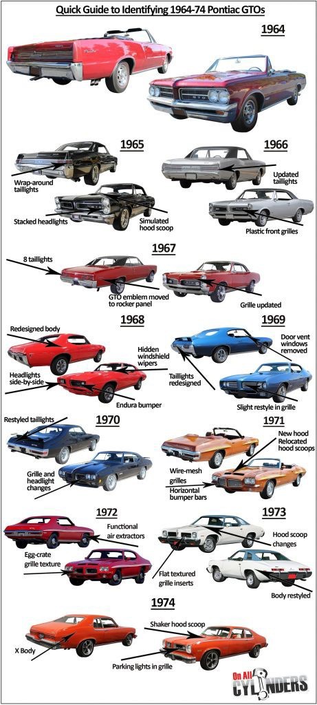 1967 Pontiac GTO Hardtop Coupe. Автопятница №148
