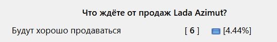 Чемезов рассказал о впечатлениях от Лады Азимут и планах по выпуску