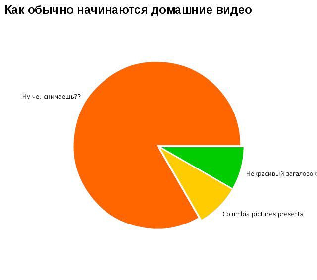 Жизненная инфографика