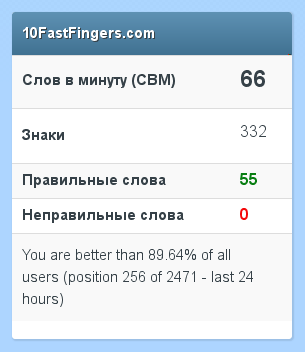 Быстро ли вы набираете текст?