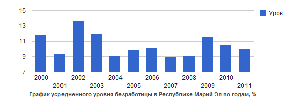 Фальсификация выборов признана судом